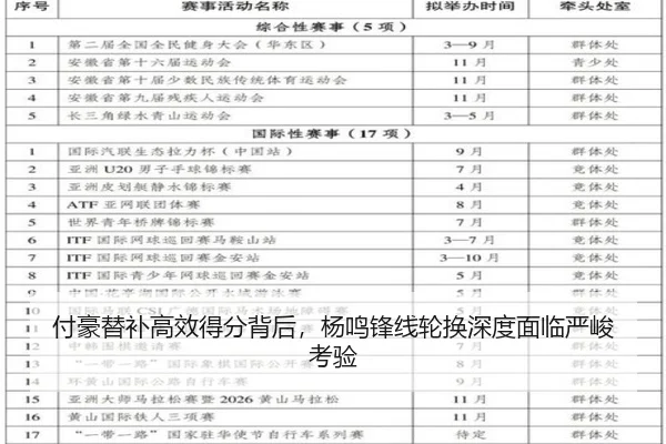 付豪替补高效得分背后，杨鸣锋线轮换深度面临严峻考验